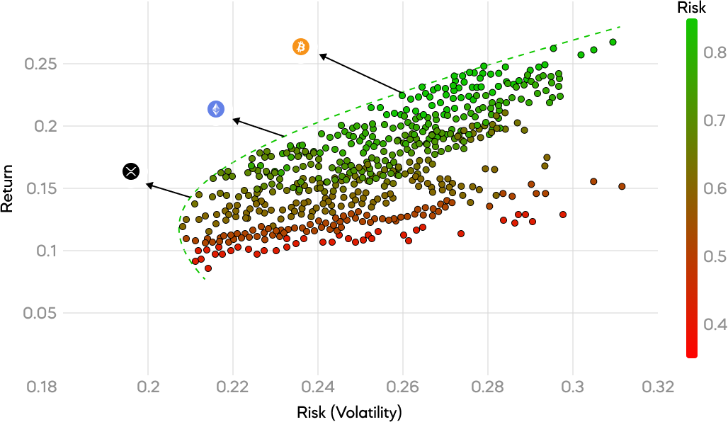 Crypto ratings