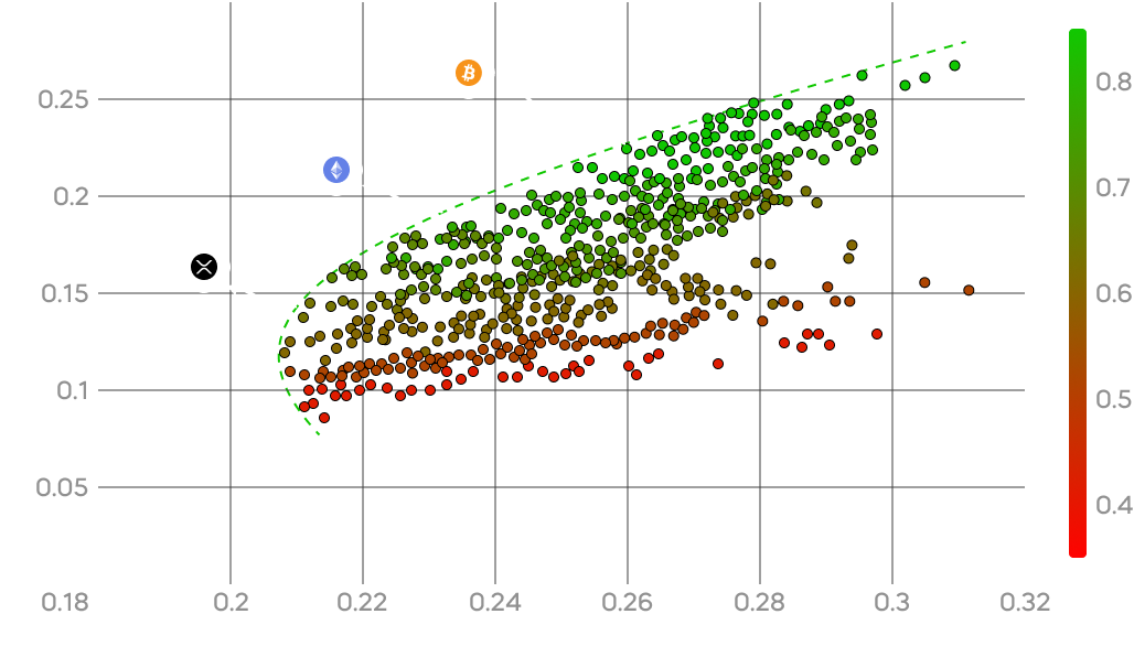 Crypto ratings