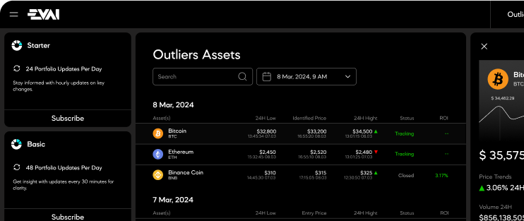 Crypto ratings