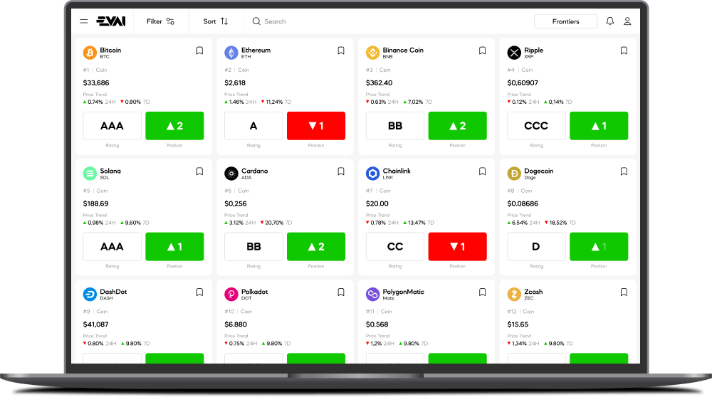Crypto ratings